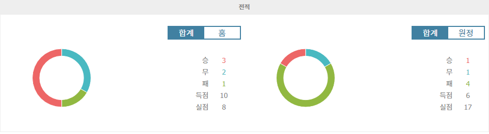 【스코어예측】스타드 드 랭스 vs 몽펠리에 HSC: 뜨거운 공격력, 승리 향한 갈증!