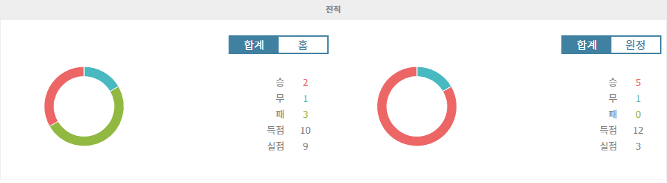 【스포츠중계】스타드 렌 vs AS 모나코: 챔피언스리그 여파 속 승부 예측!