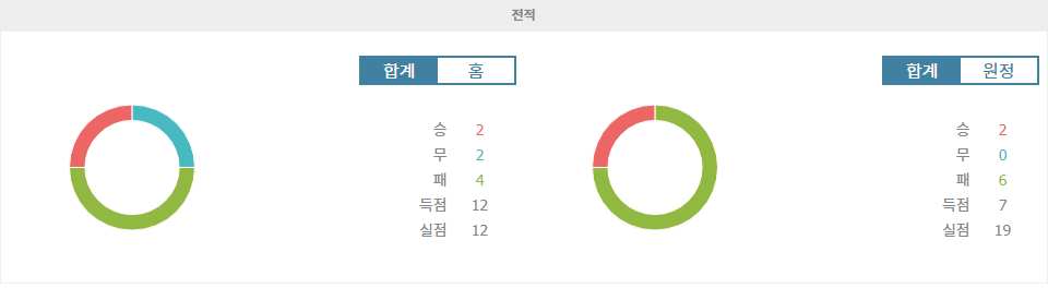 【해외스포츠분석】스타드 렌 FC vs 르아브르 AC: 홈 이점을 활용할 스타드 렌, 승리 예상