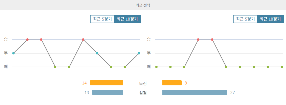 【해외스포츠분석】스타드 렌 FC vs 르아브르 AC: 홈 이점을 활용할 스타드 렌, 승리 예상