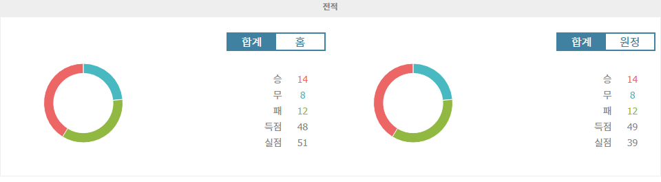 【토토사이트분석】K리그1 2024-10-26 수원 FC vs FC 서울: 서울의 우세가 예상되는 경기 분석