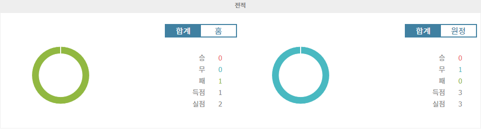 【스포츠중계】EFL 트로피 2024-10-09 02:00 스윈던 타운 FC vs 브리스톨 로버스 FC: 홈 이점을 활용할 스윈던 타운 FC