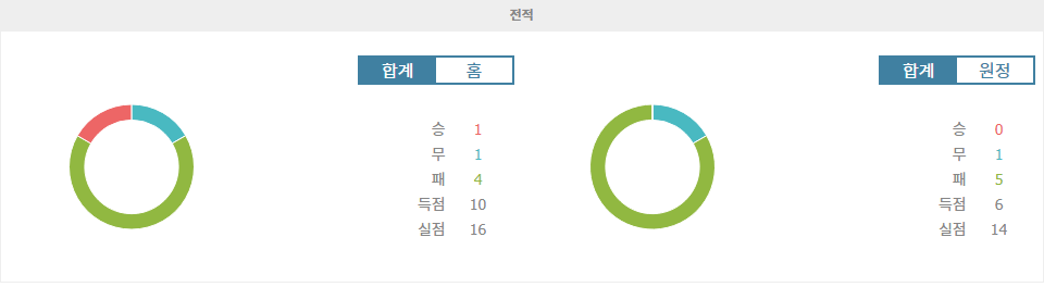 【오늘토토무료픽】분데스리가 분석: TSG 1899 호펜하임 vs VfL 보훔, 승리는 누구에게?