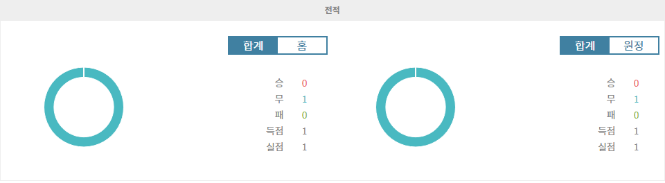 【메이저놀이터추천분석】DFB-포칼 2024-10-31 03:45 TSG 1899 호펜하임 vs FC 뉘른베르크: 뉘른베르크의 승리 가능성 높아