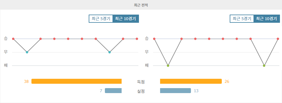 2024 AFC 챔피언스리그, 조호르 다룰 탁짐 FC vs 상하이 선화: 홈 이점을 누릴 조호르 다룰 탁짐 FC의 승리 예상