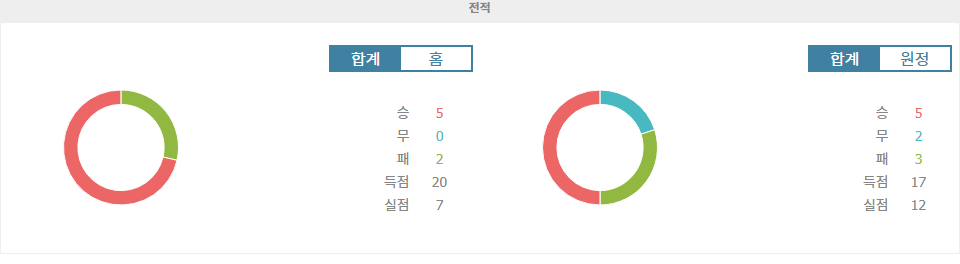 【토토경기추천】컴리 프리미어 2024-10-10 더 뉴 세인츠 FC vs 카나번 타운 FC: 압도적인 홈팀의 승리 예상