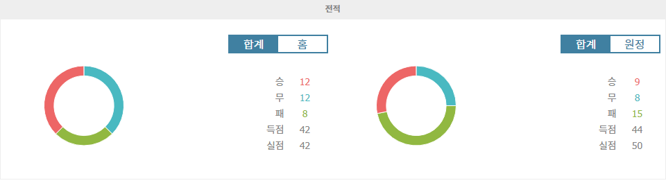 【해외무료픽】J1리그 2024-10-06 15:00 도쿄 베르디 vs 쇼난 벨마레: 끈끈한 수비와 공격력, 승부의 향방은?