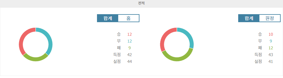 【토토경기예측】J1리그 2024-10-19 16:00 도쿄 베르디 vs 우라와 레드 다이아몬즈: 승리의 향방은?