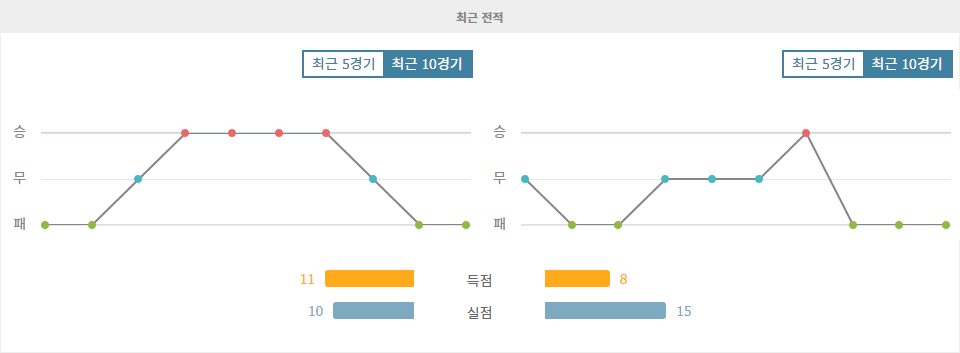 【토토경기예측】J1리그 2024-10-19 16:00 도쿄 베르디 vs 우라와 레드 다이아몬즈: 승리의 향방은?