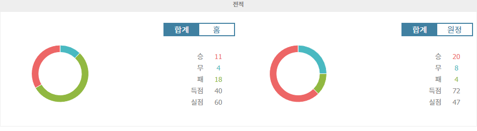 【해외스포츠중계】토론토 FC vs 인터 마이애미 CF: 승리의 향방은? 메시의 마법이 토론토를 잠재울까?