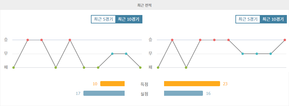 【해외스포츠중계】토론토 FC vs 인터 마이애미 CF: 승리의 향방은? 메시의 마법이 토론토를 잠재울까?