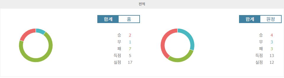 【토토사이트분석】프랑스 리그 2: 트루아 AC vs 포 FC, 승부의 향방은?