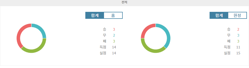 【메이저사이트순위】토리노 FC vs 코모 1907: 승격팀에 대한 홈팀의 우세가 예상되는 경기