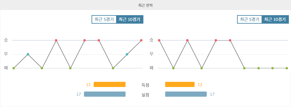 【메이저경기분석】튀르키예 vs 몬테네그로: UEFA 네이션스리그 승부 예측 - 홈팀의 우세가 예상되는 경기