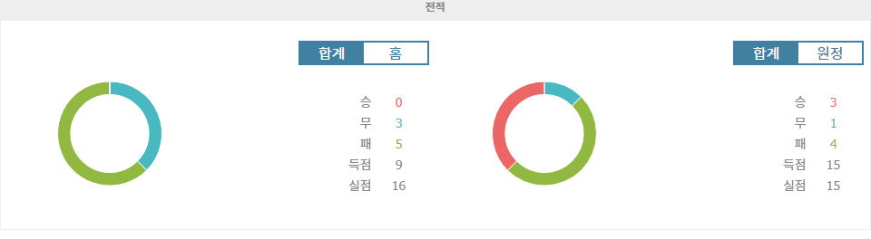 【토토픽스터】UD 라스팔마스 vs 셀타 비고: 승부처는 홈 이점과 공격력!