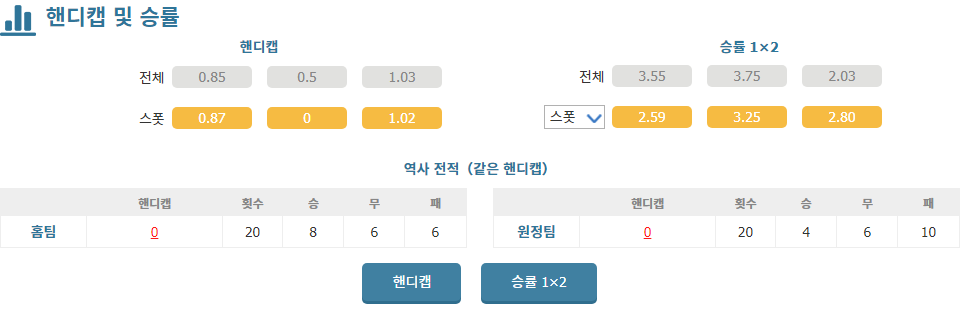 【프로토예측】스페인 프리메라리가 2024-10-27 00:30 UD 라스팔마스 vs 지로나 FC: 승리의 향방은?