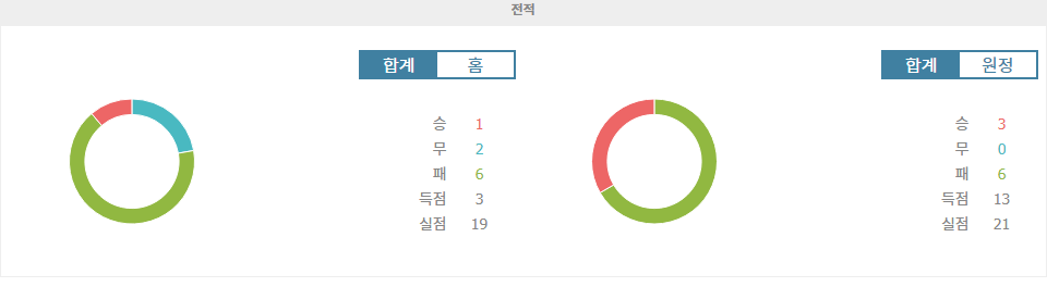 【메이저사이트추천】이탈리아 세리에 A, 레체 vs 베로나: 침체된 레체, 홈 승리로 반등할까?