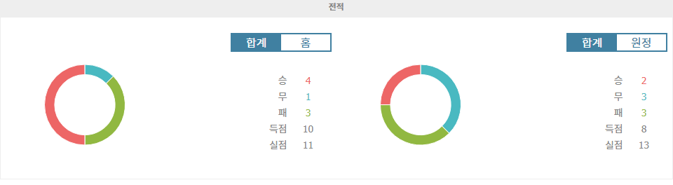 【해외무료픽】세리에 A 분석: 우디네세 vs 칼리아리, 승부 예측은?