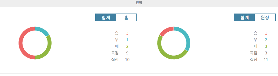 【해외스포츠중계】이탈리아 세리에 A: 우디네세 칼초 vs. US 레체, 승리의 향방은?