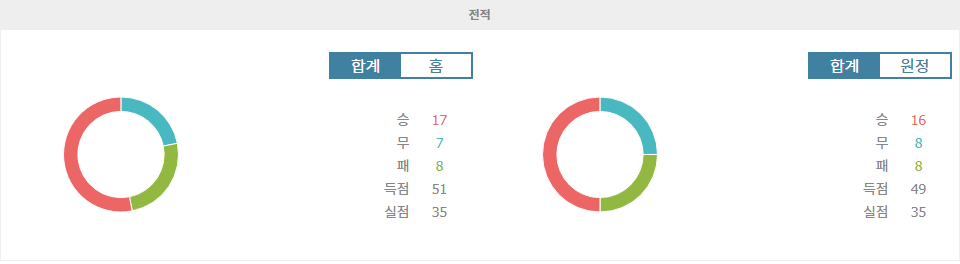 【토토분석】K리그1 2024-10-06 울산 HD FC vs 김천 상무 FC: 승부의 향방은?