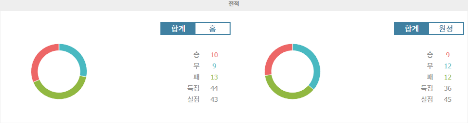 【스포츠토토예측】J1리그 2024-10-23 우라와 레드 다이아몬즈 vs 가시와 레이솔: 침체된 우라와, 기세 오른 가시와, 승리의 향방은?