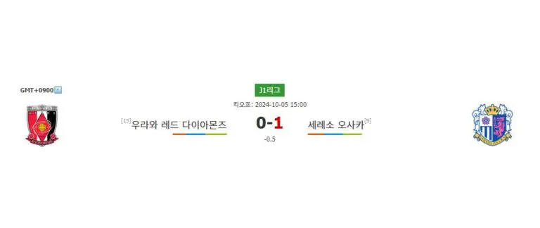 【국내 해외 축구분석】J1리그 2024-10-05 우라와 레드 다이아몬즈 vs 세레소 오사카: 흔들리는 우라와, 승리에 목마른 세레소의 맞대결!