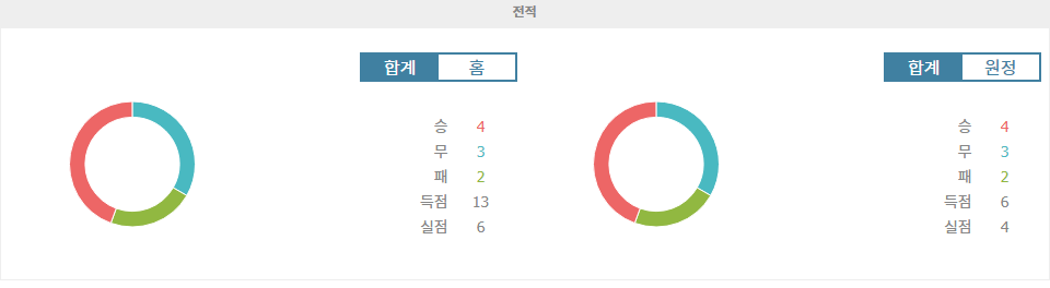 【메이저사이트추천】우루과이 vs 에콰도르, 남미 예선 승부의 향방은? 다윈 누녜스 복귀 효과는?