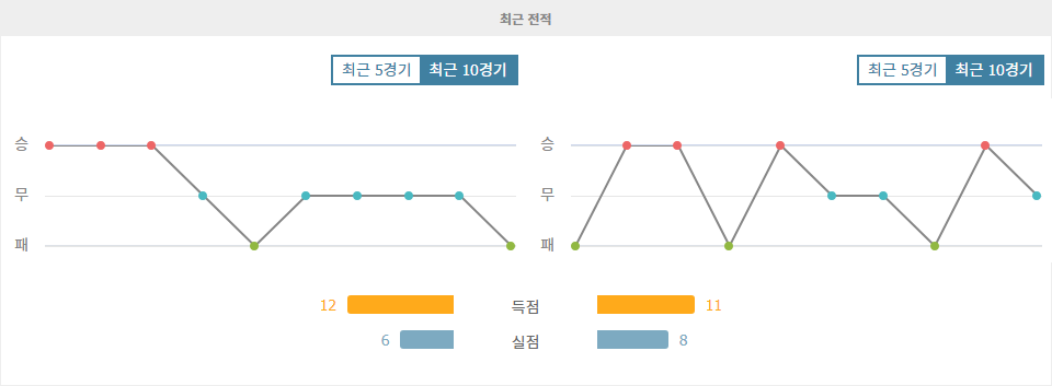 【메이저사이트추천】우루과이 vs 에콰도르, 남미 예선 승부의 향방은? 다윈 누녜스 복귀 효과는?