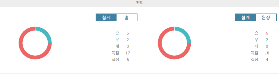 【토토경기예측】2024년 10월 10일, 우즈베키스탄 vs 이란: 아시아 지역 예선의 뜨거운 승부 예상