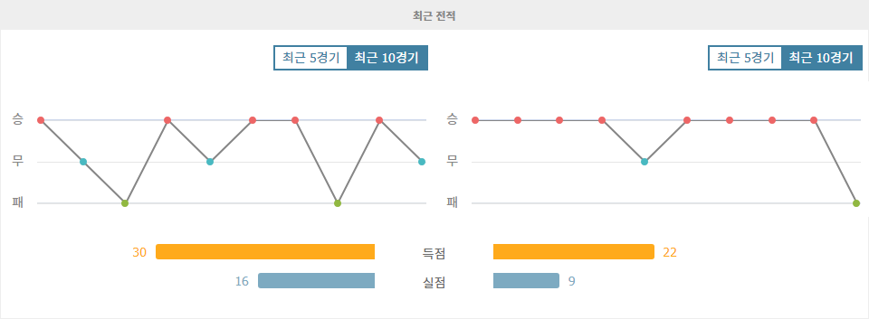 VfB 슈투트가르트 vs AC 스파르타 프라하: UEFA 챔피언스리그 승부 예측