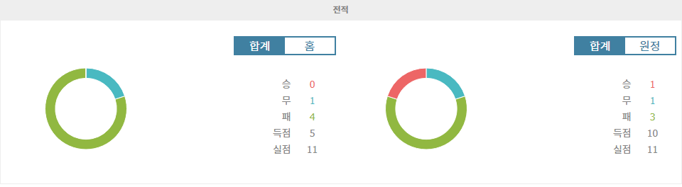 【프로토픽】분데스리가 2024-10-05, VfL 보훔 vs VfL 볼프스부르크: 늑대들의 승리 예상