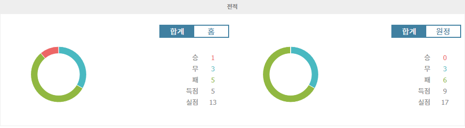 【안전놀이터순위】발렌시아 vs UD 라스팔마스: 강등 위기 속에서 맞붙는 두 팀, 승리는 누구에게?