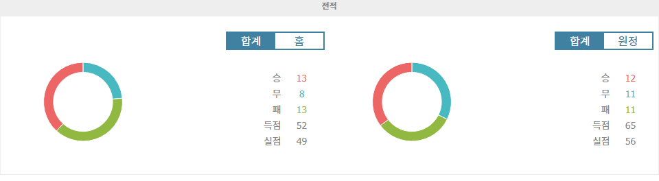 【스코어예측】밴쿠버 화이트캡스 FC vs 포틀랜드 팀버스: 플레이오프 진출을 위한 마지막 승부!