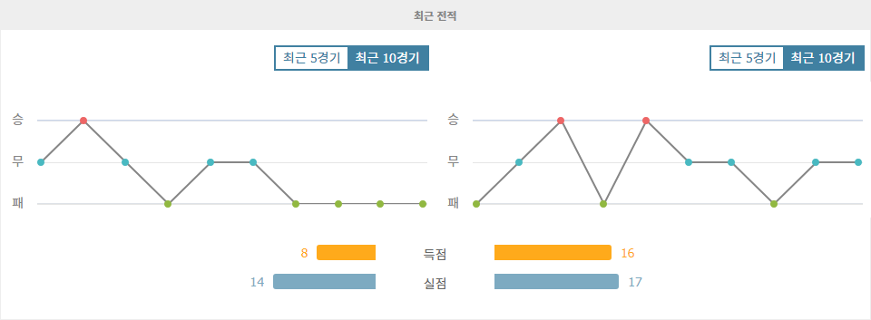 【스코어예측】밴쿠버 화이트캡스 FC vs 포틀랜드 팀버스: 플레이오프 진출을 위한 마지막 승부!