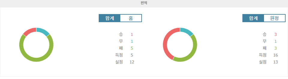 【안전놀이터순위분석】이탈리아 세리에 A, 베네치아 FC vs 아탈란타 BC: 2024년 10월 20일 경기 분석