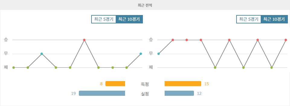 【국내해외축구분석】이탈리아 세리에 A: 베네치아 FC vs 우디네세 칼초, 리그 잔류를 향한 베네치아의 절박함과 우디네세의 원정 징크스 대결