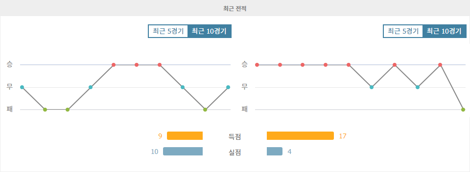 【무료스포츠픽】월드컵 남미 예선: 베네수엘라 vs 아르헨티나, 메시의 귀환과 아르헨티나의 승리 예상