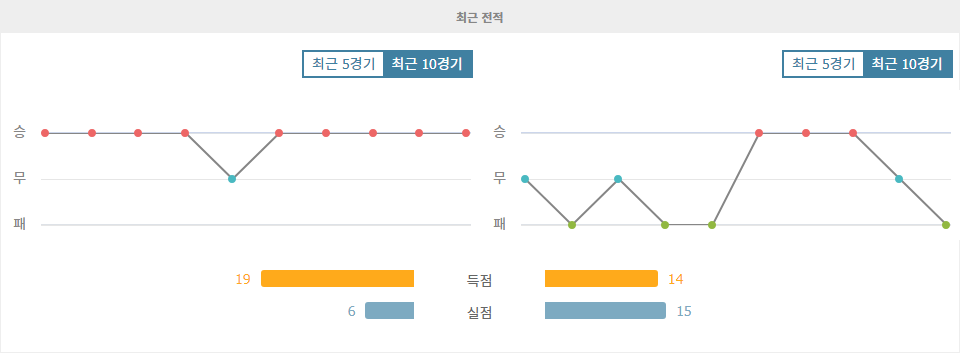 【국내해외축구분석】J1리그 2024-10-18: 비셀 고베 vs FC 도쿄, 홈 팀의 승리가 예상되는 이유