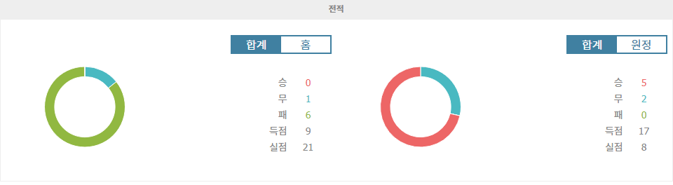 【국내해외축구분석】잉글랜드 프리미어리그 2024-10-20 울버햄프턴 원더러스 vs 맨체스터 시티: 압도적인 시티의 승리가 예상되는 이유