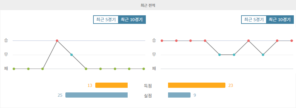 【국내해외축구분석】잉글랜드 프리미어리그 2024-10-20 울버햄프턴 원더러스 vs 맨체스터 시티: 압도적인 시티의 승리가 예상되는 이유