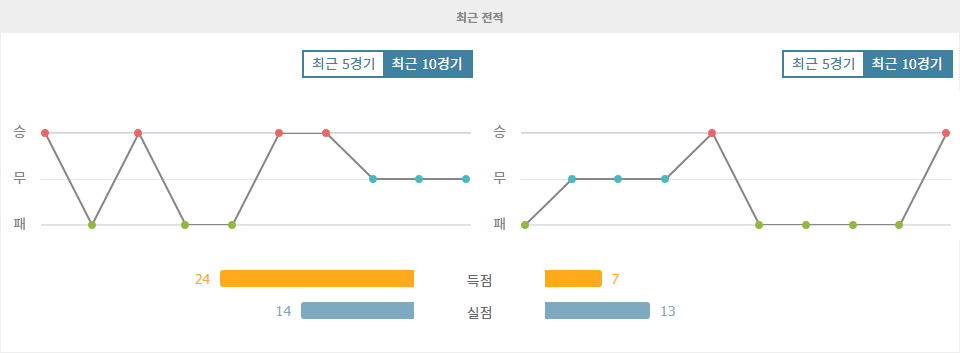 【토토픽스터】J1리그 2024-10-30 요코하마 F 마리노스 vs 우라와 레드 다이아몬즈 경기 분석: 승부의 향방은?