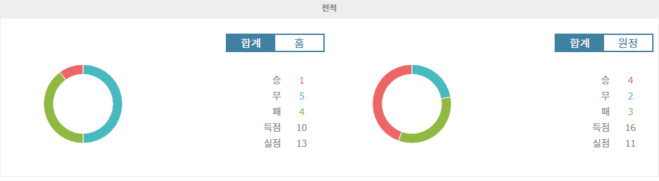 【안전놀이터추천】AC 밀란의 승리가 예상되는 이유: 몬차전 분석