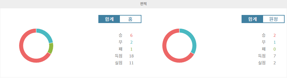 【프로토픽】UEFA 챔피언스리그 분석: AC 스파르타 프라하 vs. 스타드 브레스트 29 - 승부의 향방은?