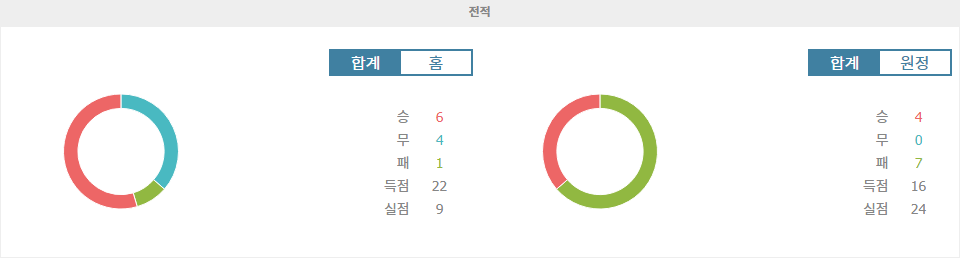 【토토경기추천】ACF 피오렌티나 vs 엘라스 베로나 FC: 홈팀의 승리가 예상되는 이유