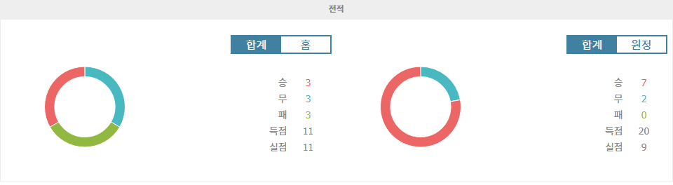 【스포츠티비】잉글랜드 프리미어리그 2024-11-02 AFC 본머스 vs 맨체스터 시티: 홈팀의 저력, 승점 1점 사수 가능할까?