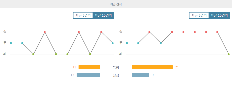 【스포츠티비】잉글랜드 프리미어리그 2024-11-02 AFC 본머스 vs 맨체스터 시티: 홈팀의 저력, 승점 1점 사수 가능할까?