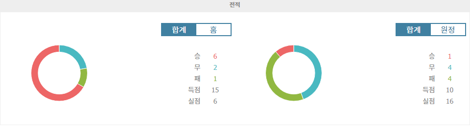 【토토픽공유】AS 모나코 vs 앙제 SCO: 2024-11-02 리그 1 경기 분석