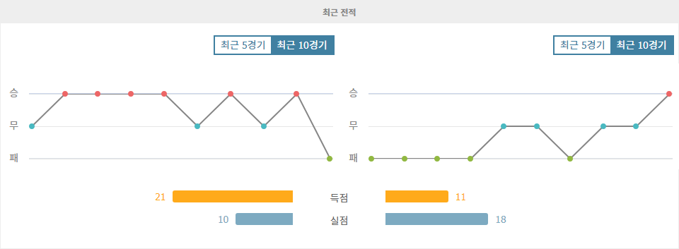 【토토픽공유】AS 모나코 vs 앙제 SCO: 2024-11-02 리그 1 경기 분석