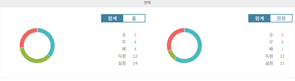 【안전놀이터순위분석】이탈리아 세리에 A 분석: AS 로마 vs 볼로냐 FC 1909 - 로마의 홈 승리를 예상하며