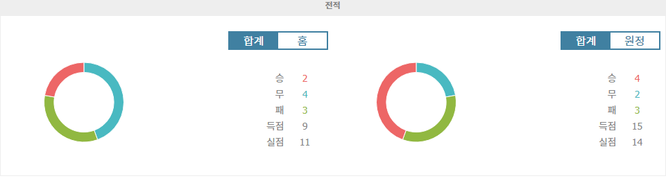 【토토픽스터】이탈리아 세리에 A 분석: AS 로마 vs 토리노 FC, 홈팀의 승리가 예상되는 이유